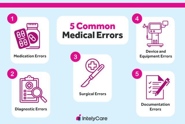 Infographic with images showing five common types of medical errors