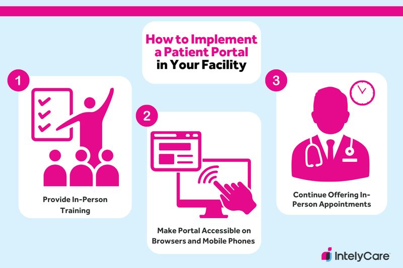 Graphic showing three main steps for implementing a patient portal in your healthcare facility.