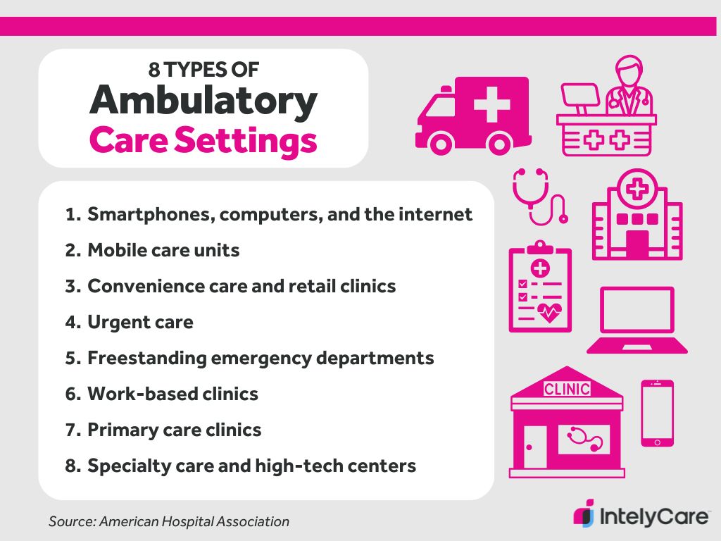 Graphic showing the eight types of settings outpatient nursing jobs can be found according to the American Hospital Association.