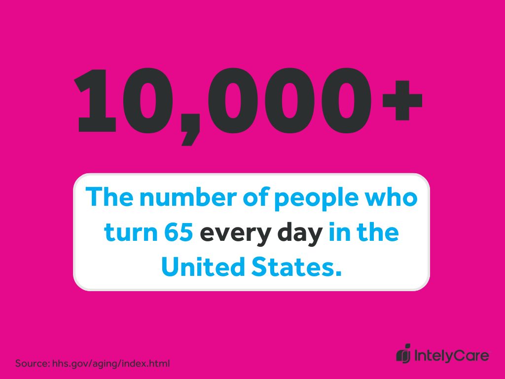 Graphic saying 10,000-plus people turn 65 in the United States every day, demonstrating the extreme need to fill caregiver jobs.