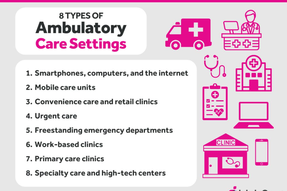 Infographic showing 8 types of ambulatory care settings where outpatient RNs might work.