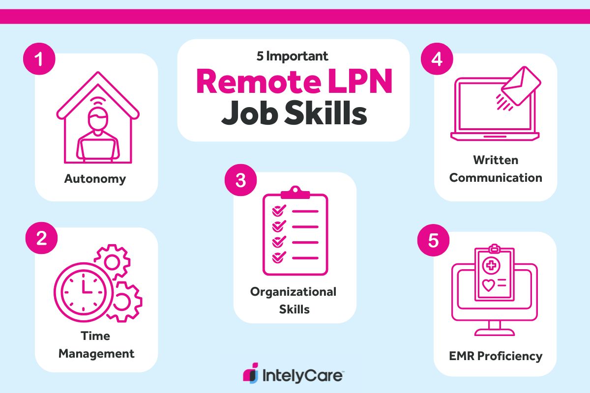 Graphic of five skills that are important for remote LPN jobs.